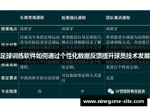足球训练软件如何通过个性化数据反馈提升球员技术发展