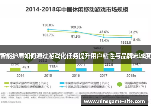 智能护肩如何通过游戏化任务提升用户粘性与品牌忠诚度